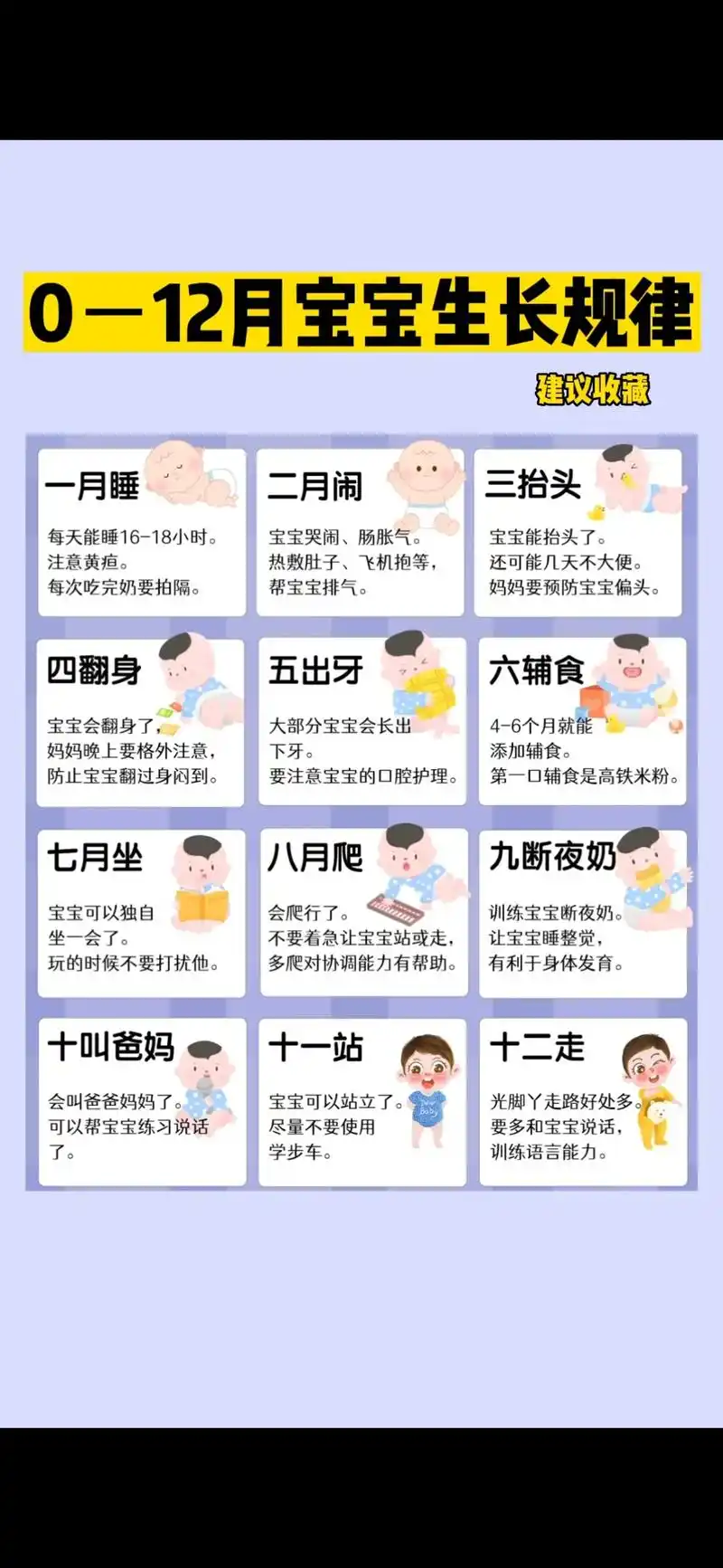 一月黄疸，二月肠绞痛，三月抬头，四月翻身，五月出牙