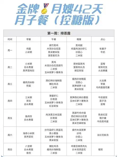 血糖高的产妇月子餐怎样科学饮食？