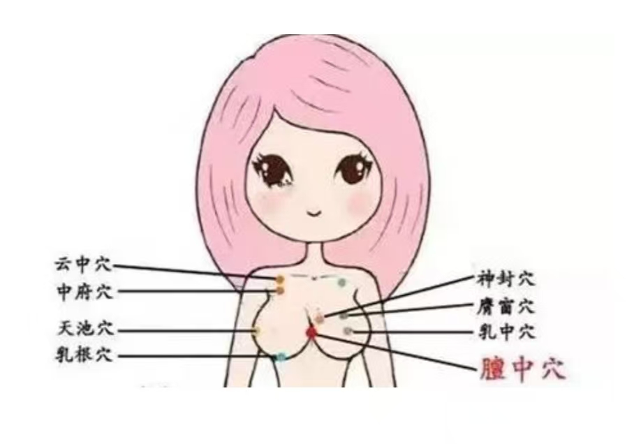 最有效的催乳八大穴位和八种手法，月嫂记得收藏！