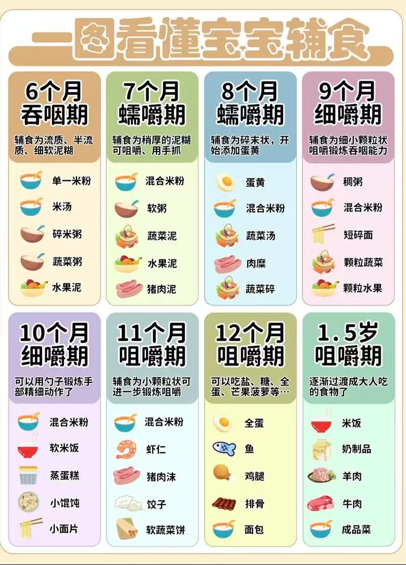 6个月以后宝宝辅食