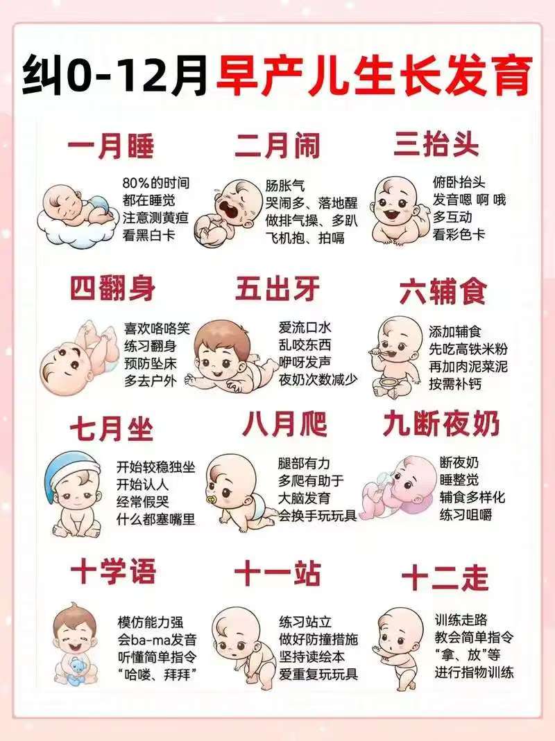 早产儿的生长发育解析